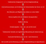 Beratung im Handwerk