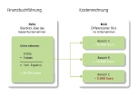 Kostenrechnung, BWA und BAB