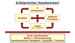 Nur guter oder professioneller Unternehmer im Handwerk?