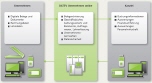 DATEV Unternehmen Online