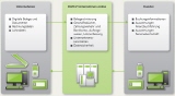 DATEV Unternehmen Online