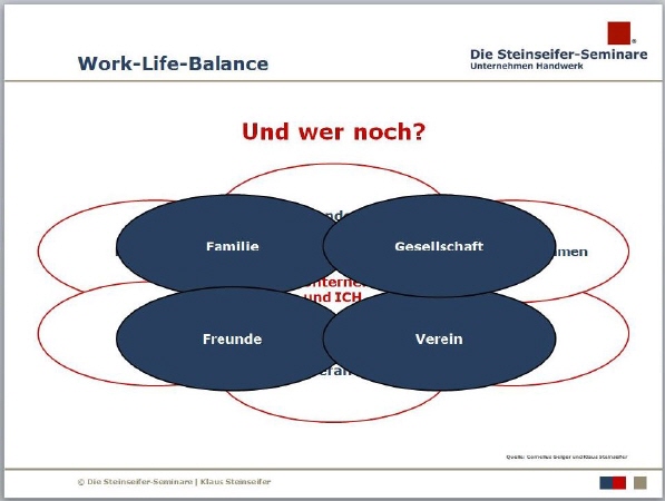 Work-Life-Balance 2