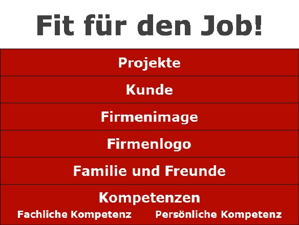 Teamleiterqualifizierung im Handwerk